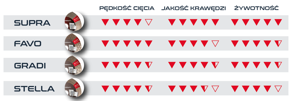 tarcze do ukosowania